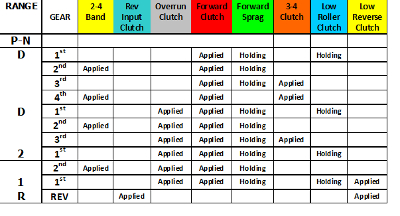 Ase Chart